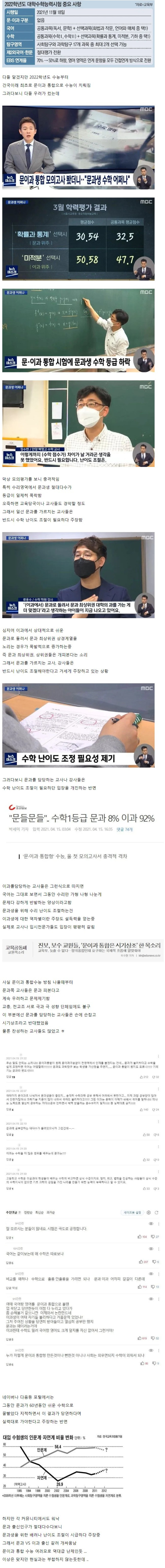 문이과 통합 후 문과 상황